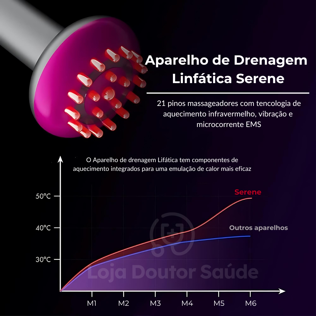 Aparelho de Drenagem Linfática Modelo Premium - Loja Doutor Saúde 